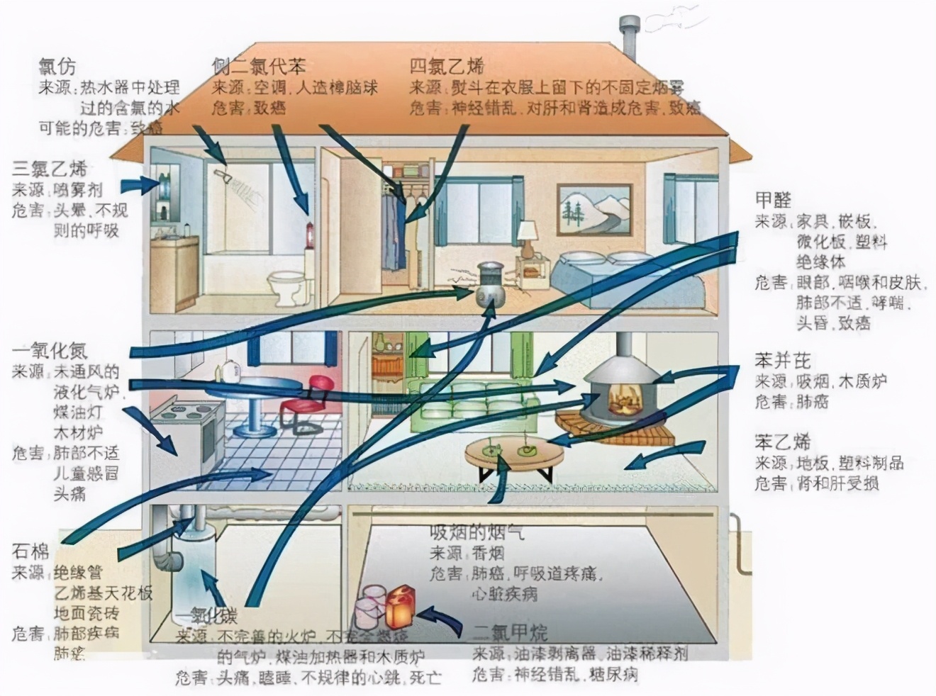 家用空气净化器的原理是什么,空气净化器怎么挑选最有效
