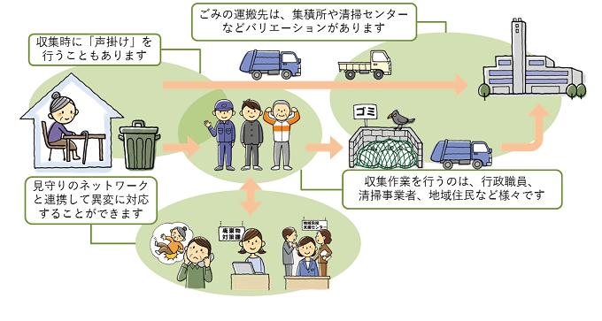 给老人倒垃圾,日本扔垃圾到底多费劲