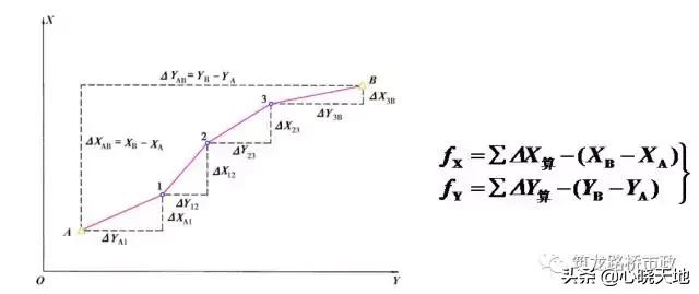 水准测量实训总结800字,水准测量过程中三脚架摆放遵循