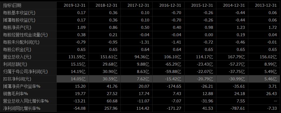 有色金属板块还有机会吗,有色金属还会涨吗