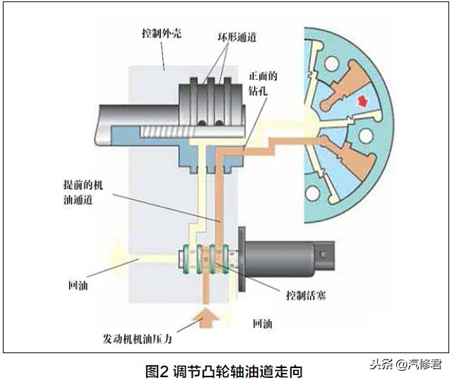 大众迈腾正时链条故障,迈腾可变正时故障