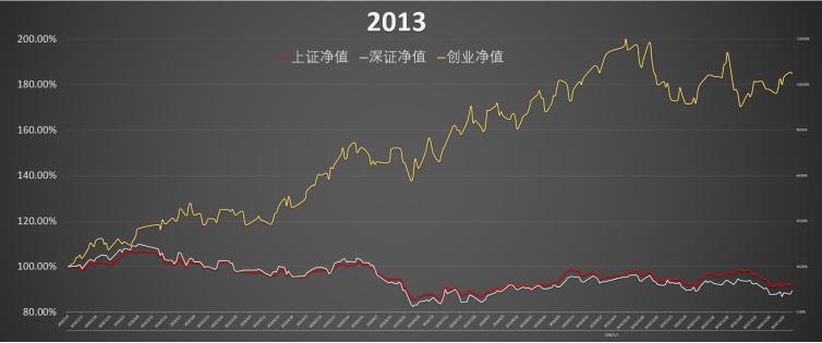 以史为鉴股市,以史为鉴复盘白酒股四轮深度调整
