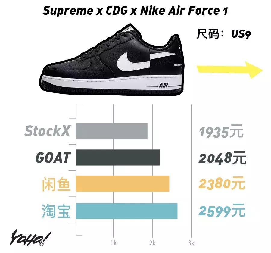 禁止转卖aj1最新款,aj1禁止转卖真假黑红测评