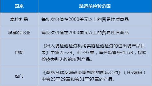 海关出入境最新消息,海关医用口罩最新消息