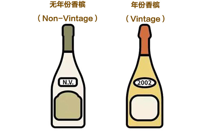 香槟酒如何选,香槟怎么选择