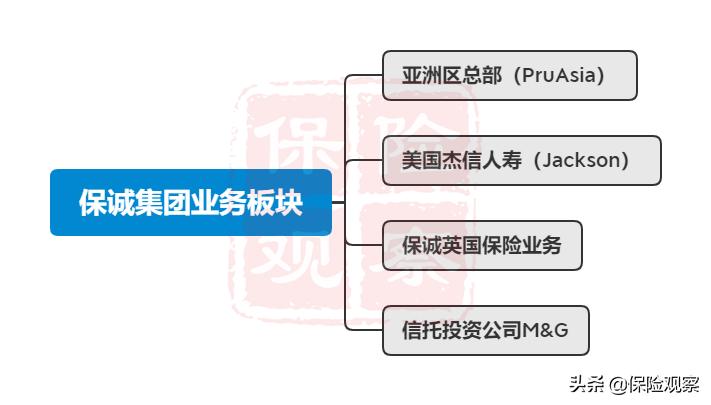 英国保诚购买保险,英国保诚保险简介