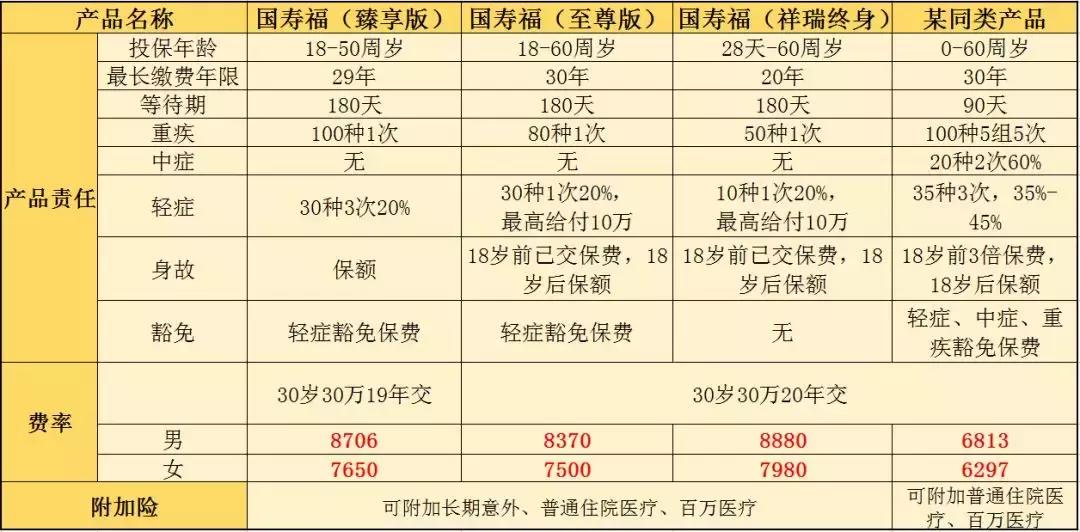 人寿的国寿福产品怎么样,人寿国寿福值得买吗