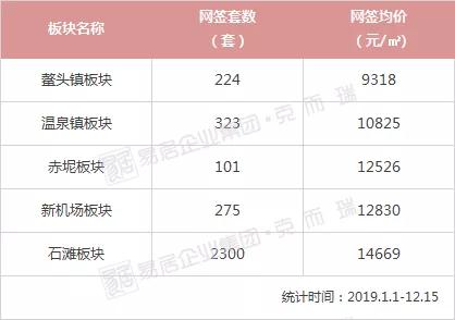 广州番禺房价洼地,广州房价洼地区域