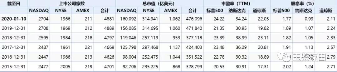 中国和美国的金融业都是市值超大、估值很低，问题出在哪里？