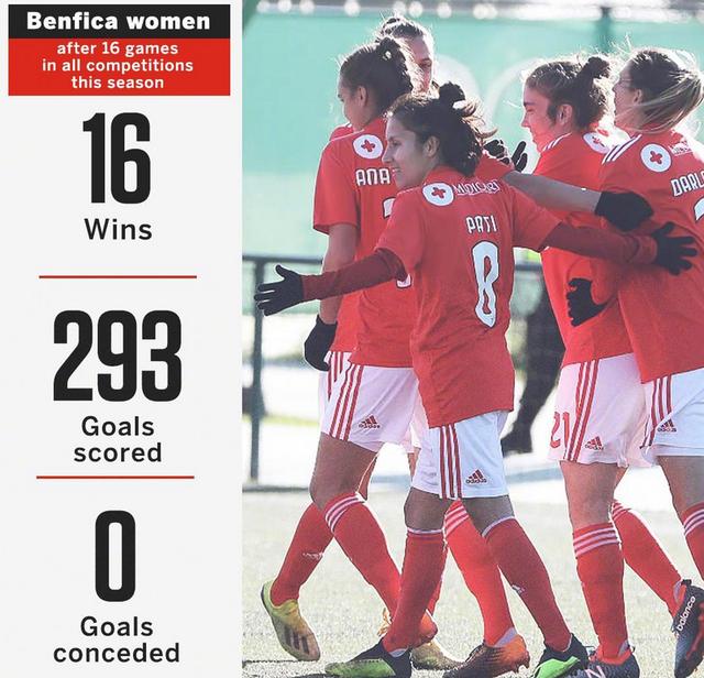 中国女足对葡萄牙女足的全过程,中国女足对葡萄牙女足现场直播