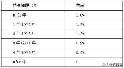 新基民基金值得买吗,新基民买基金