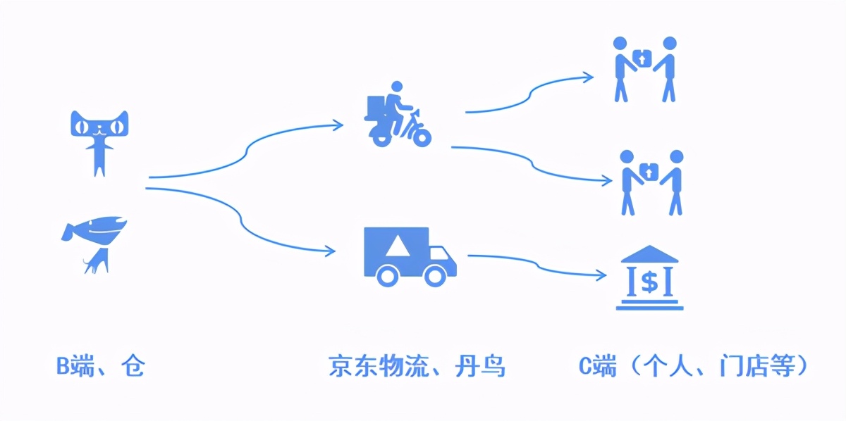 同城配送具体内容,同城配送管理的方案