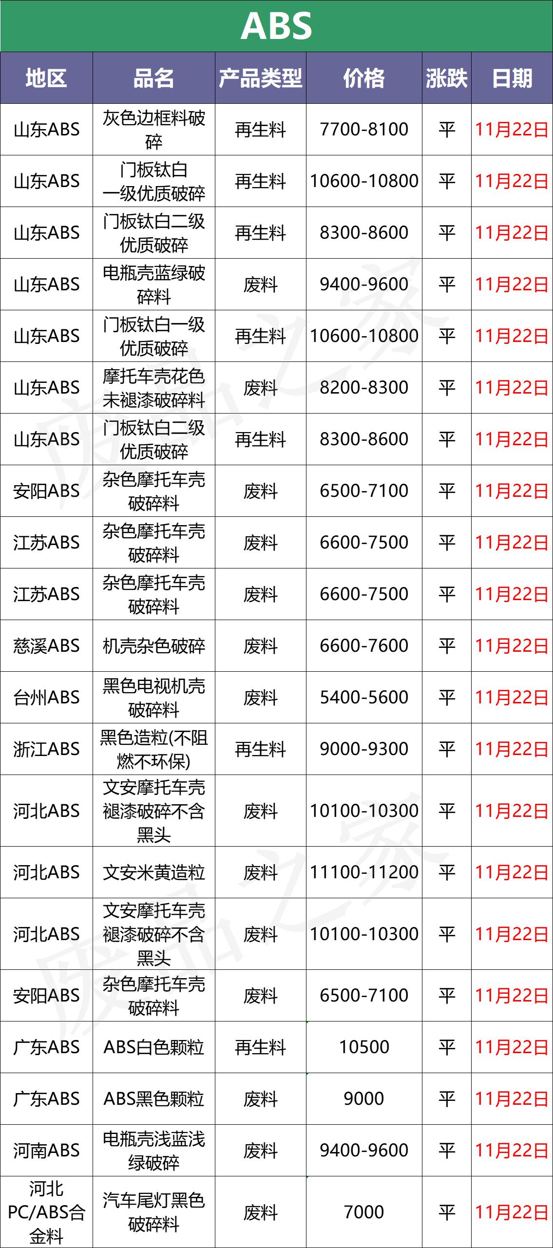 今日废塑料最新涨跌价格表图,全国废塑料价格最新行情