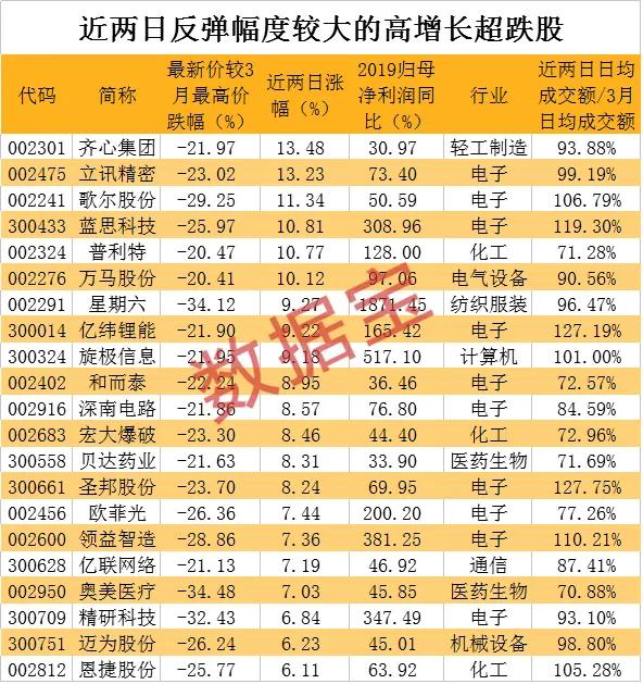 股市早8,股市早八点