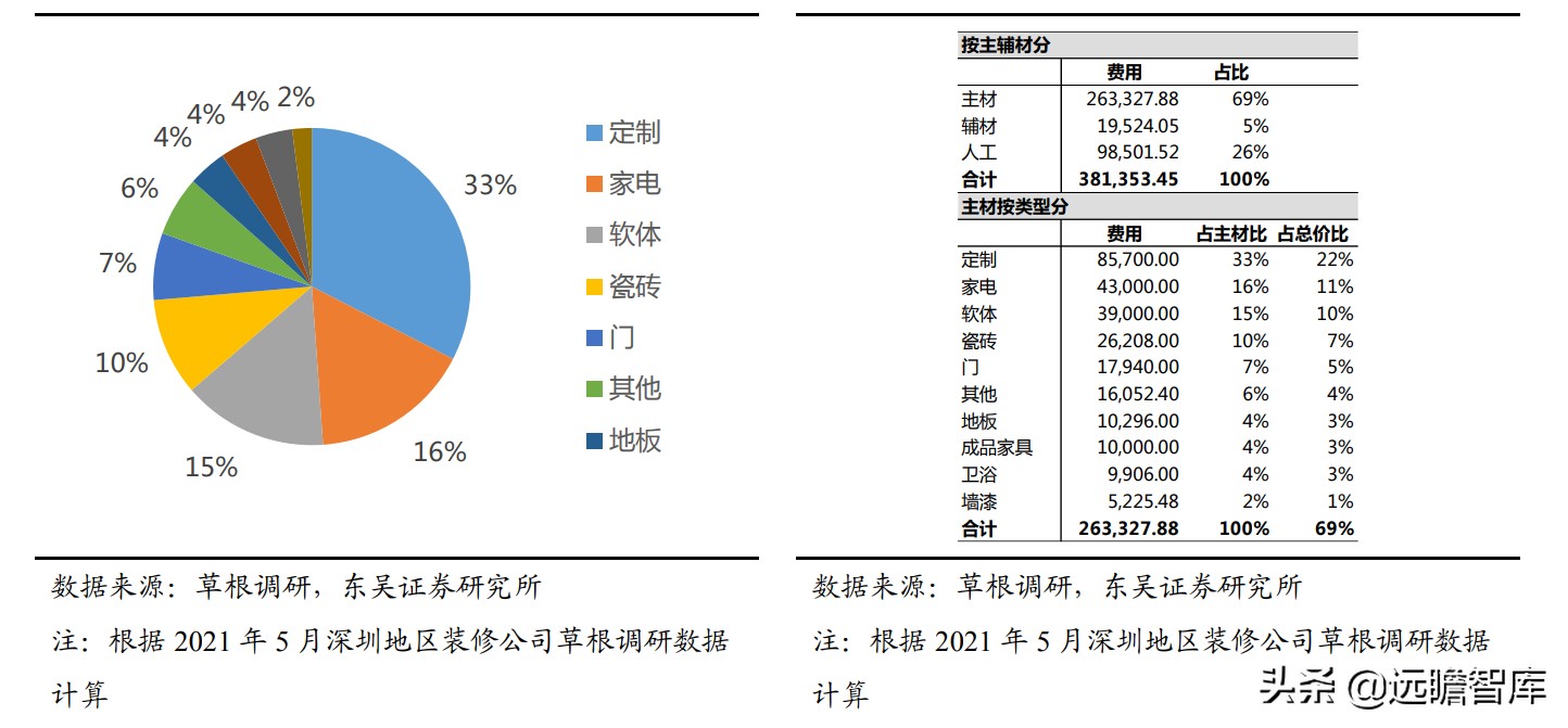 整装装修公司哪种报价模式更好,家装整装服务模式