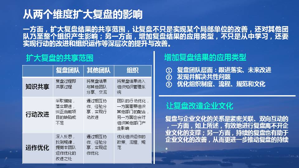 复盘学习方法ppt,复盘的技巧和思路和方法ppt