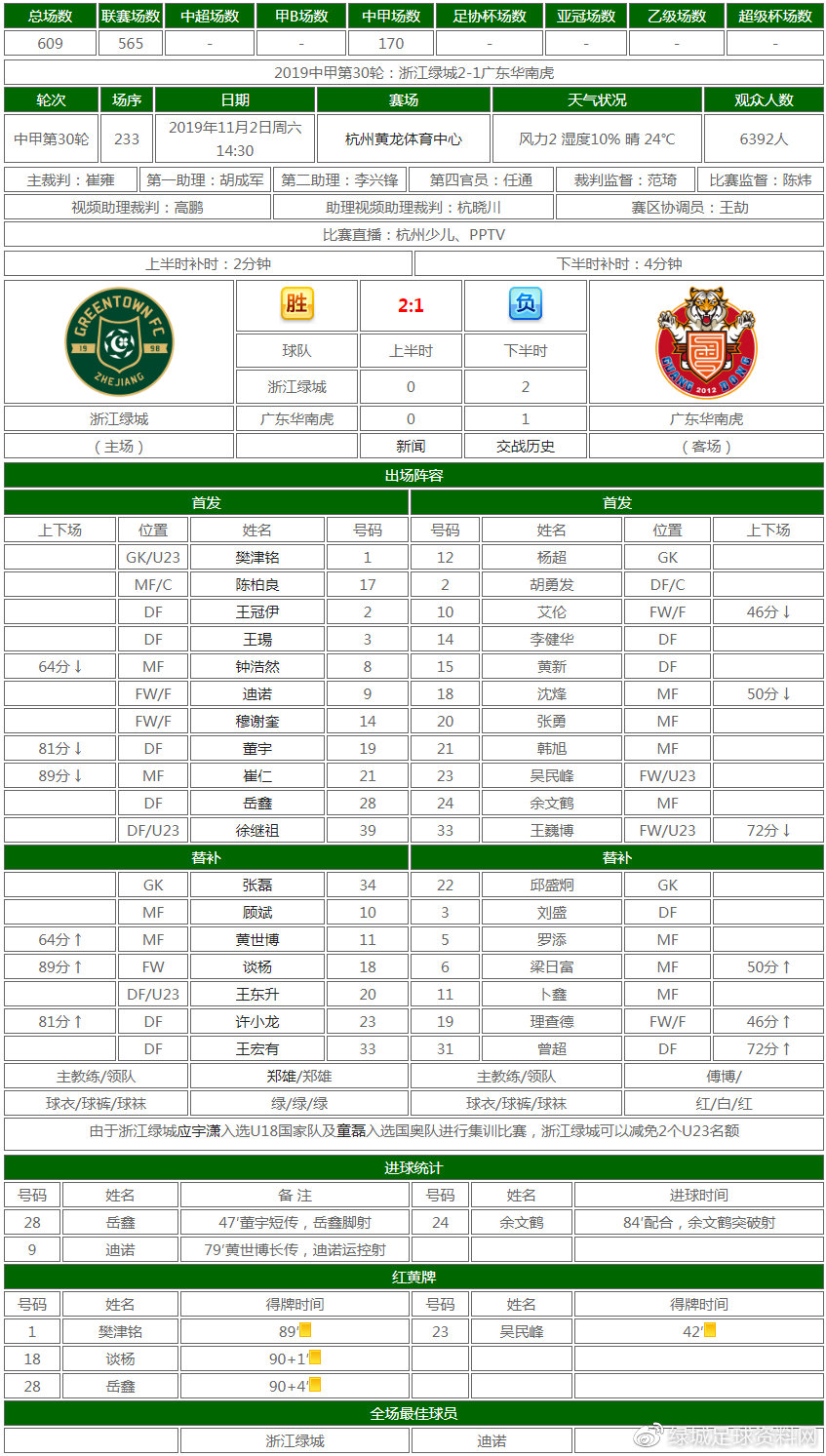 2019绿城中甲赛程表,中甲浙江绿城最后三场赛程