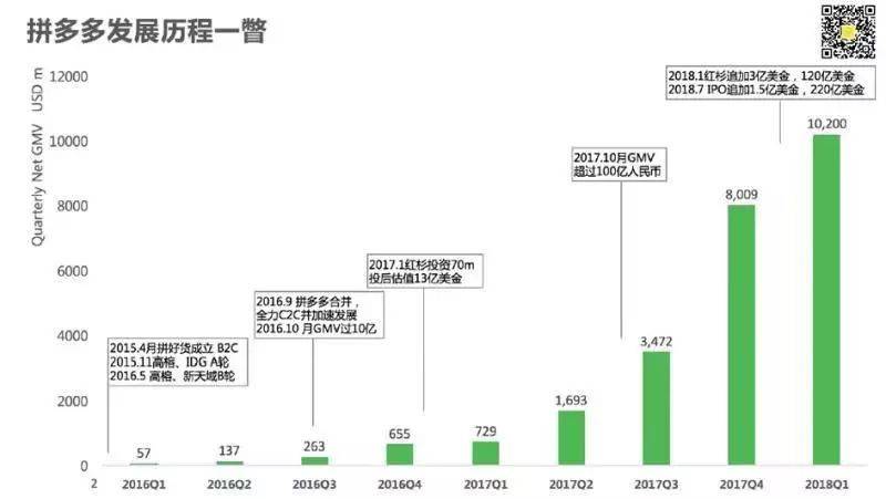 拼多多创始人黄峥成功的原因,拼多多创始人黄峥成功原因