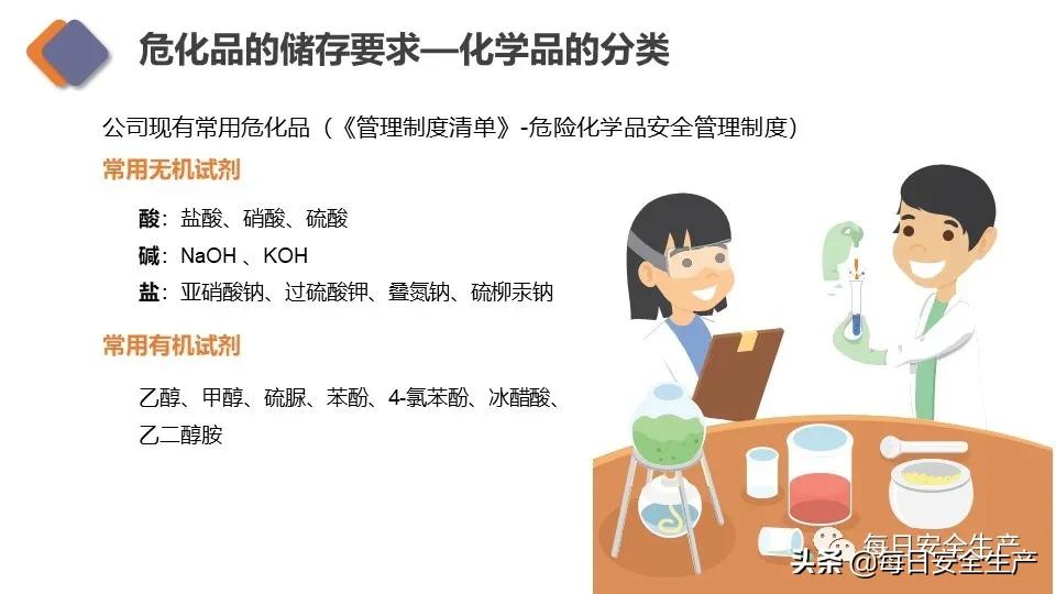 生物安全实验室建设规范,新国标安全标志