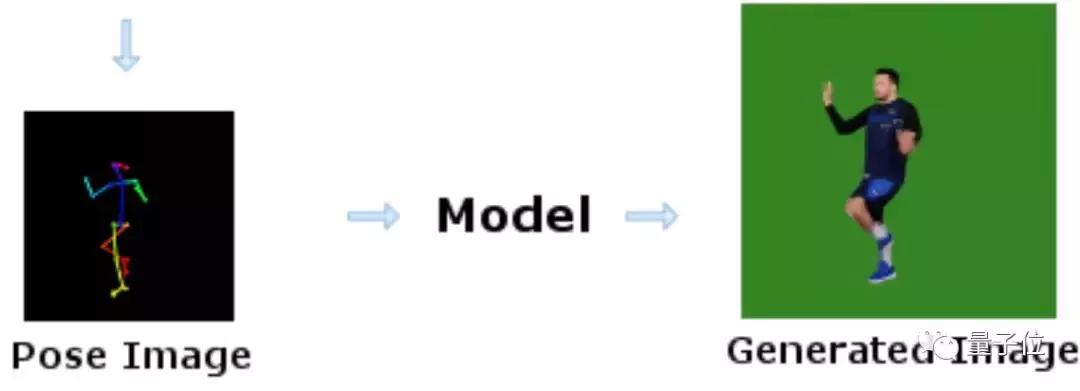 NBA球星变身“舞王”，都是托机器学习的福