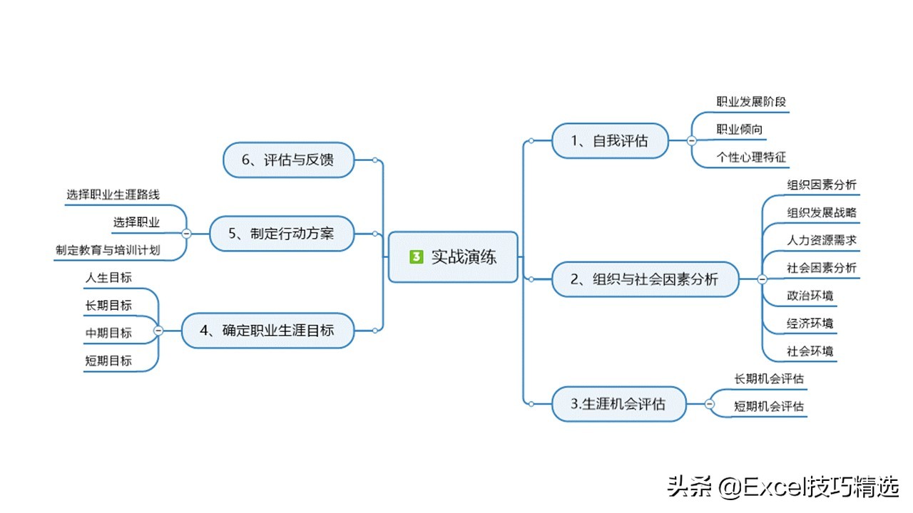 濡備綍鍋氬ソ鑱屼笟瑙勫垝ppt鍩硅,鍏徃鑱屽満鑱屼笟瑙勫垝鍩硅ppt