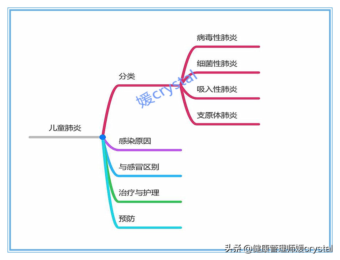 儿童肺炎治疗期间感冒了怎么办,孩子感冒肺炎小妙招