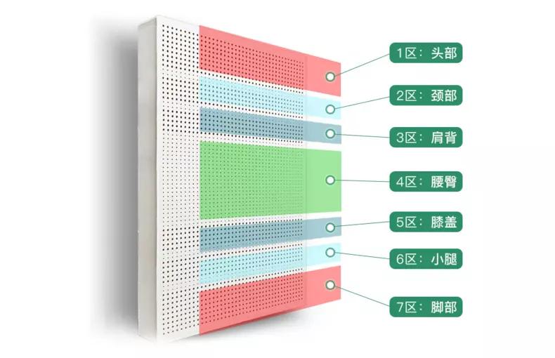 苏老伯乳胶床垫排名,苏老伯床垫靠谱吗