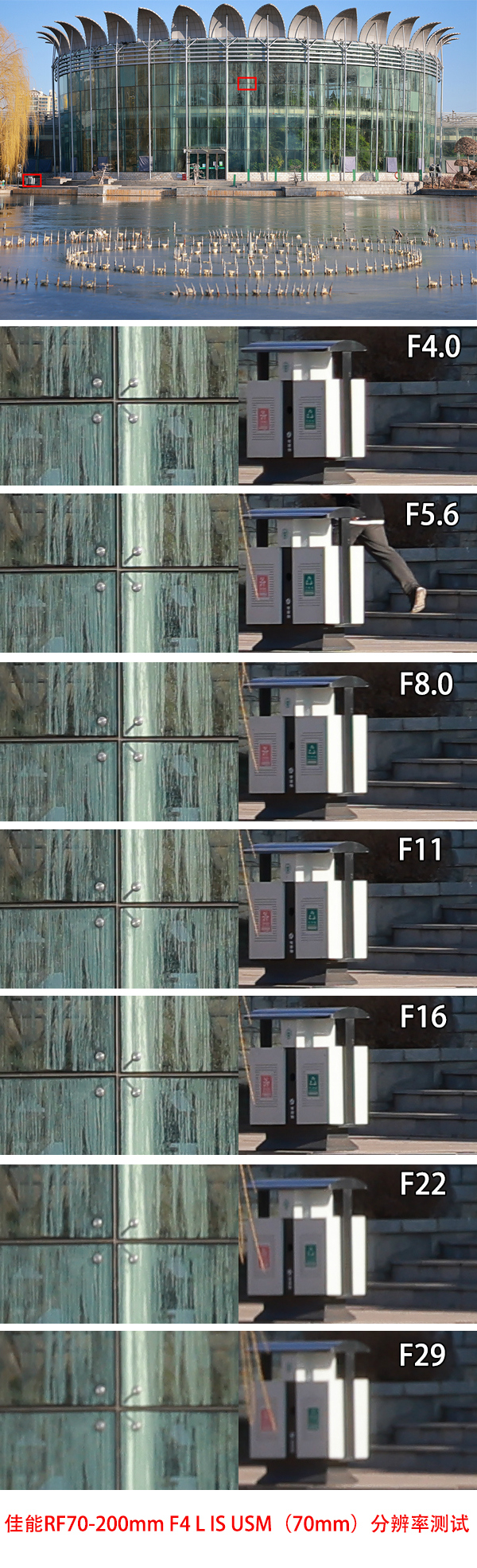 史上最轻便长焦利器佳能RF70-200mmF4L镜头评测