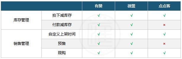 有赞微盟和点点客哪家好,微盟有赞商城哪个做得好