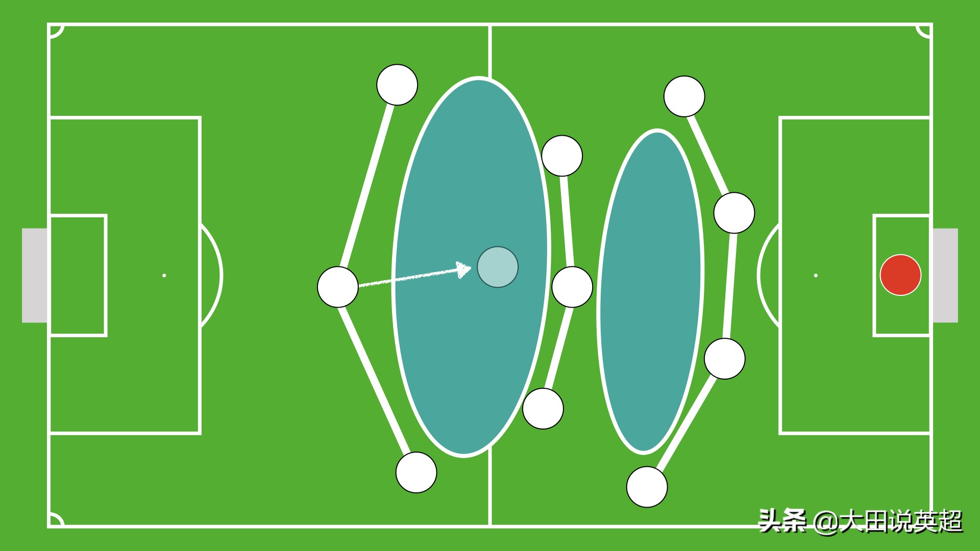 足球场上那些看不见的画面,足球场上看不见的对话