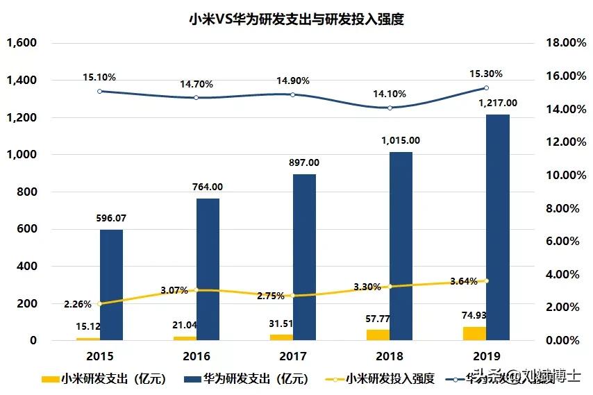 小米的技术创新战略的成功之处,小米创新的源动力