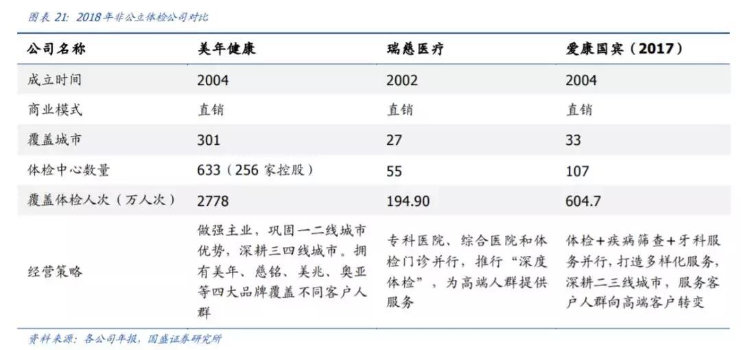 美年健康个人最新信息,京东健康和美年健康