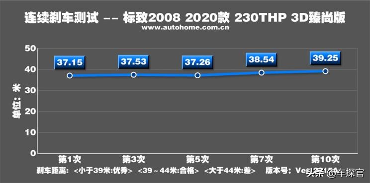 标致2008230thp3d臻尚版评测,个性不能当饭吃