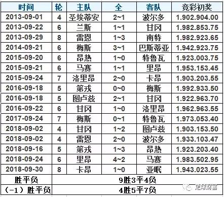 足彩干货竞彩2串1秘诀,足彩基本知识分享
