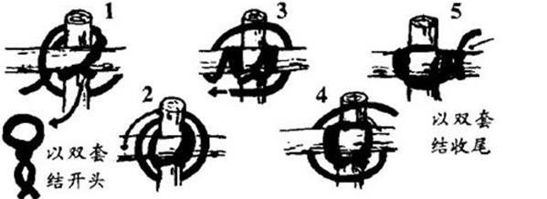 户外绳结的打结方法,户外8字环下降器绳结打法