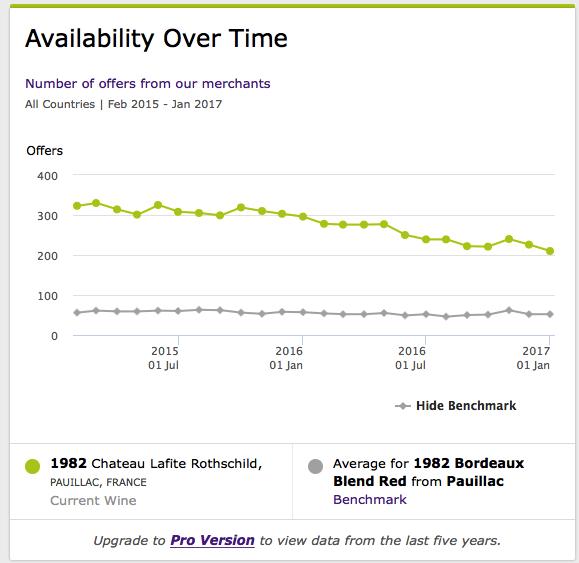 葡萄酒查价软件wine,葡萄酒购买指南