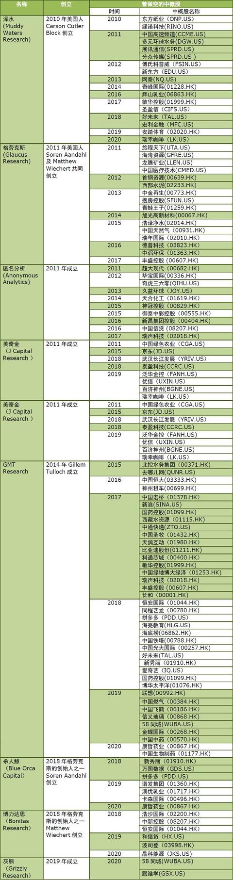 机构做投资,机构操盘有什么费用