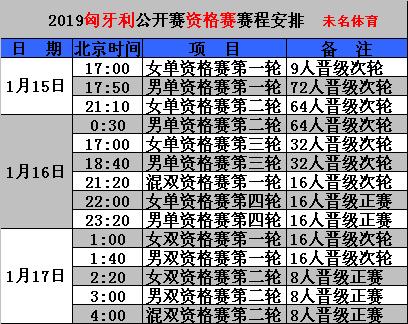 匈牙利公开赛决赛时间表,匈牙利公开赛全部视频