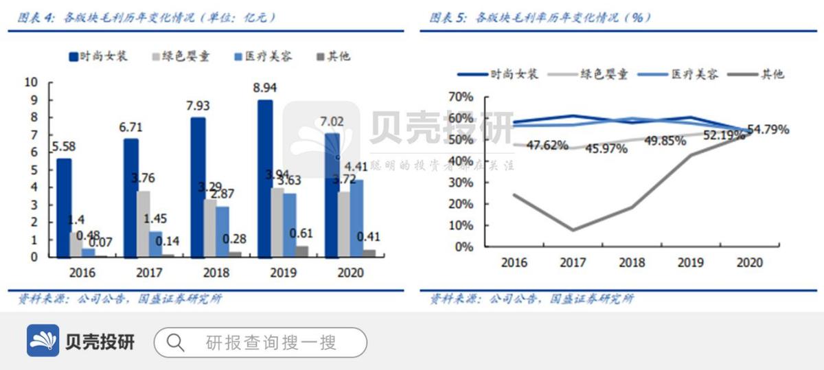 朗姿股份是医美龙头,朗姿股份什么时候切入医美