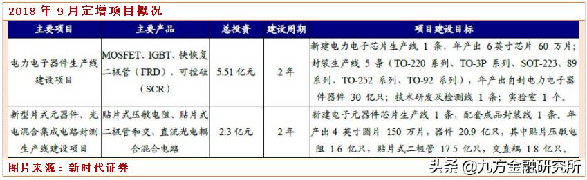 专精特新数控龙头,专精特新机械龙头