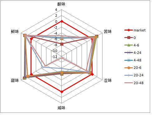 掌握PPT分析数据图表,让观点更直观,让结果更有说服力