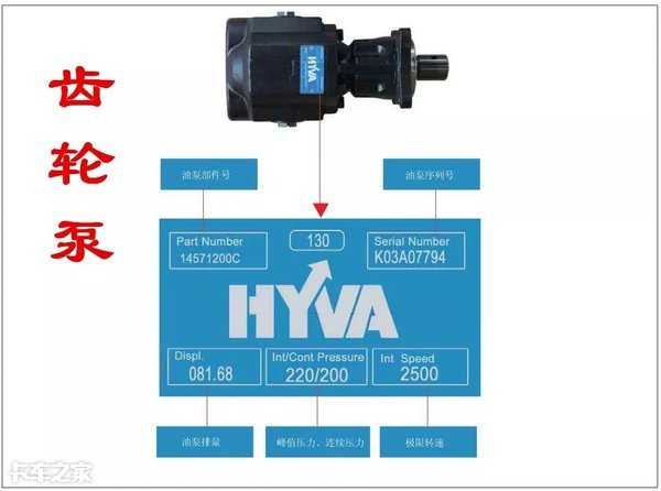 自卸车液压举升工作原理,自卸液压举升系统的意义是什么