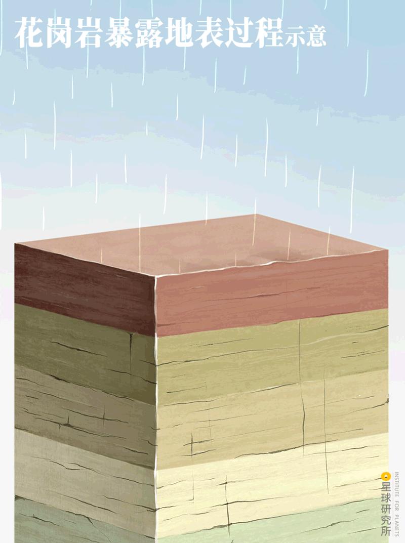 中国前十的自然风景,中国花岗岩风景