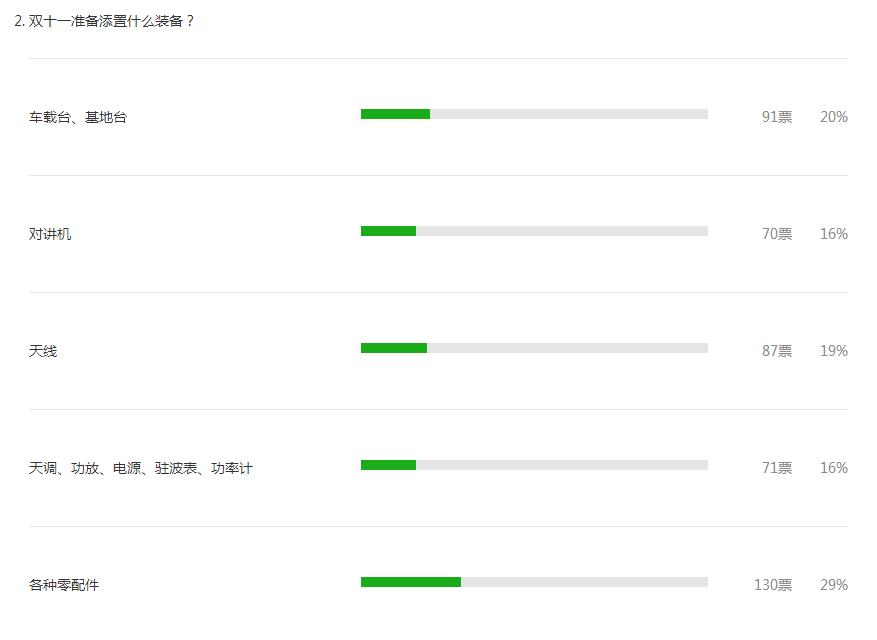 黑色星期五特价促销,黑色星期五购物节折扣有多大