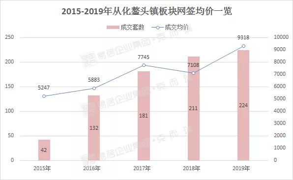 广州番禺房价洼地,广州房价洼地区域