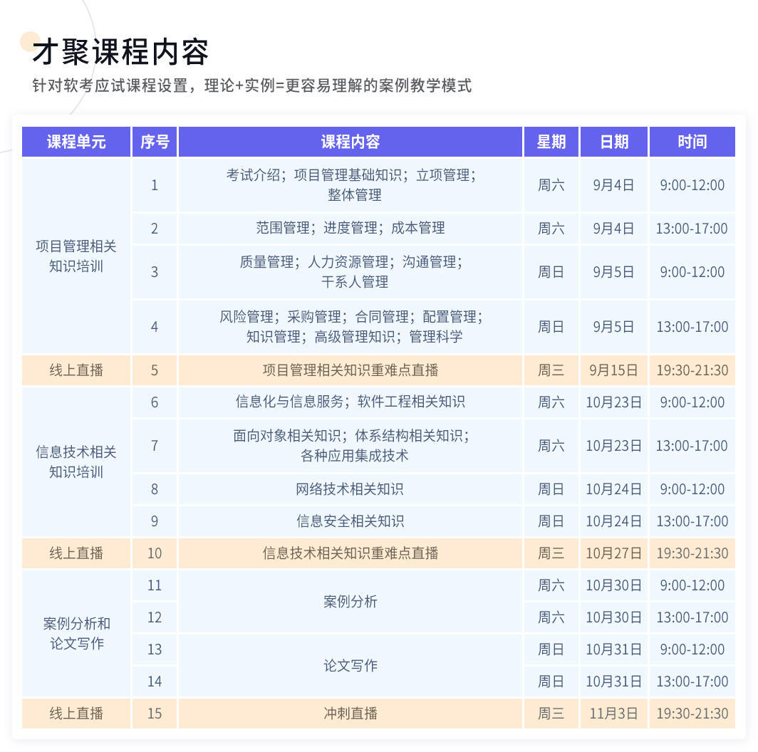 软考考了软考还考pmp吗,只做软考通的题能过软考吗