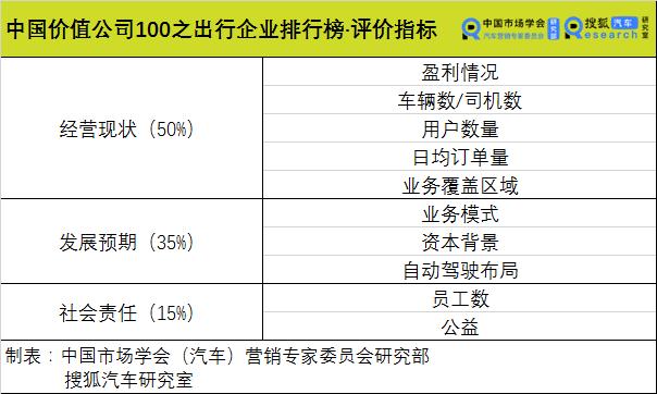 滴滴出行企业发展历程图,滴滴出行企业发展历程