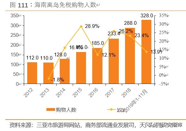 免税行业如何看待,免税最新分析