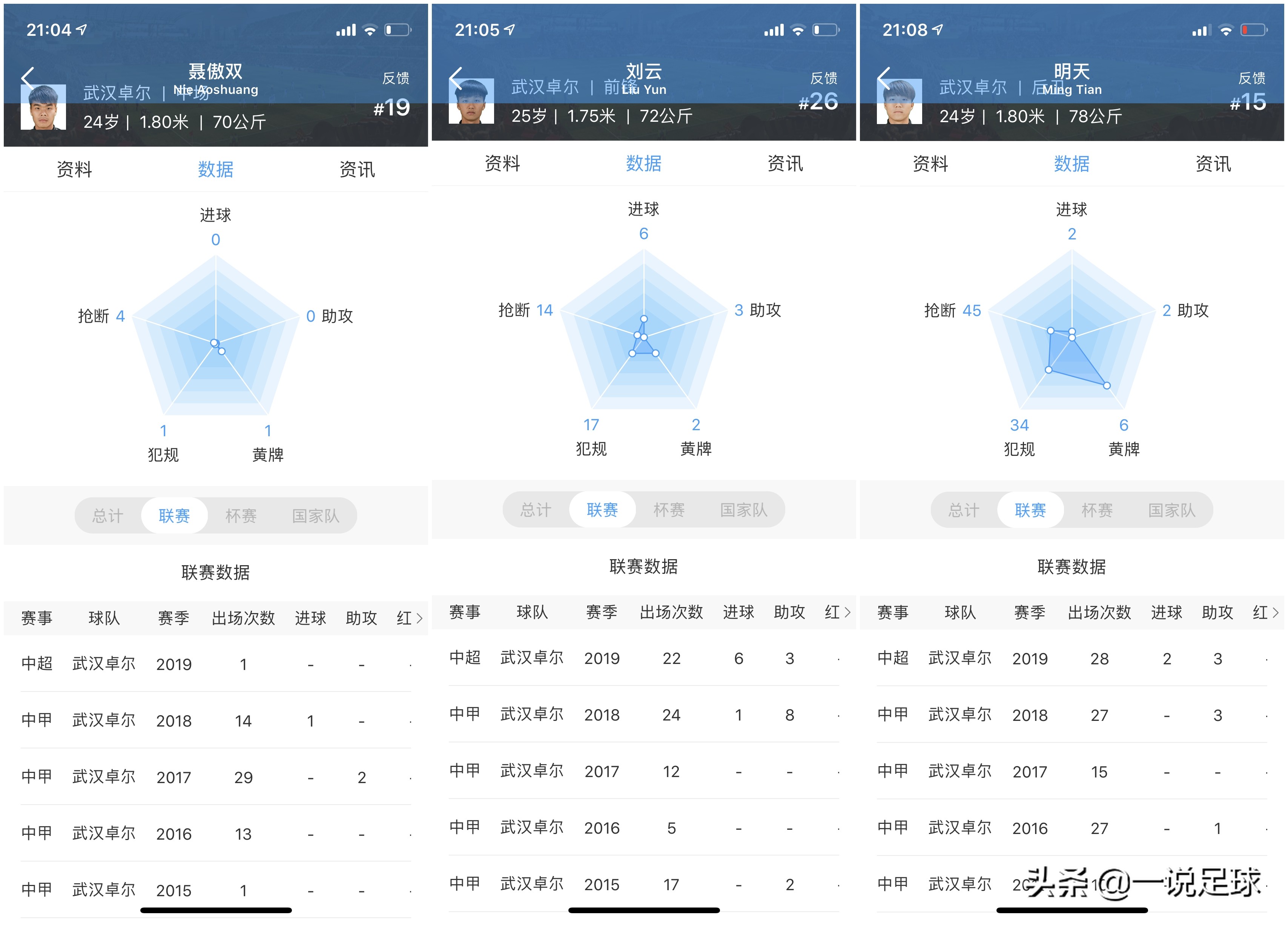 2019中超武汉卓尔球员名单,2019卓尔球员