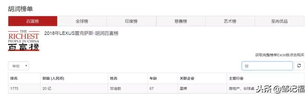 甘家最有钱的人,甘家最有钱的是谁